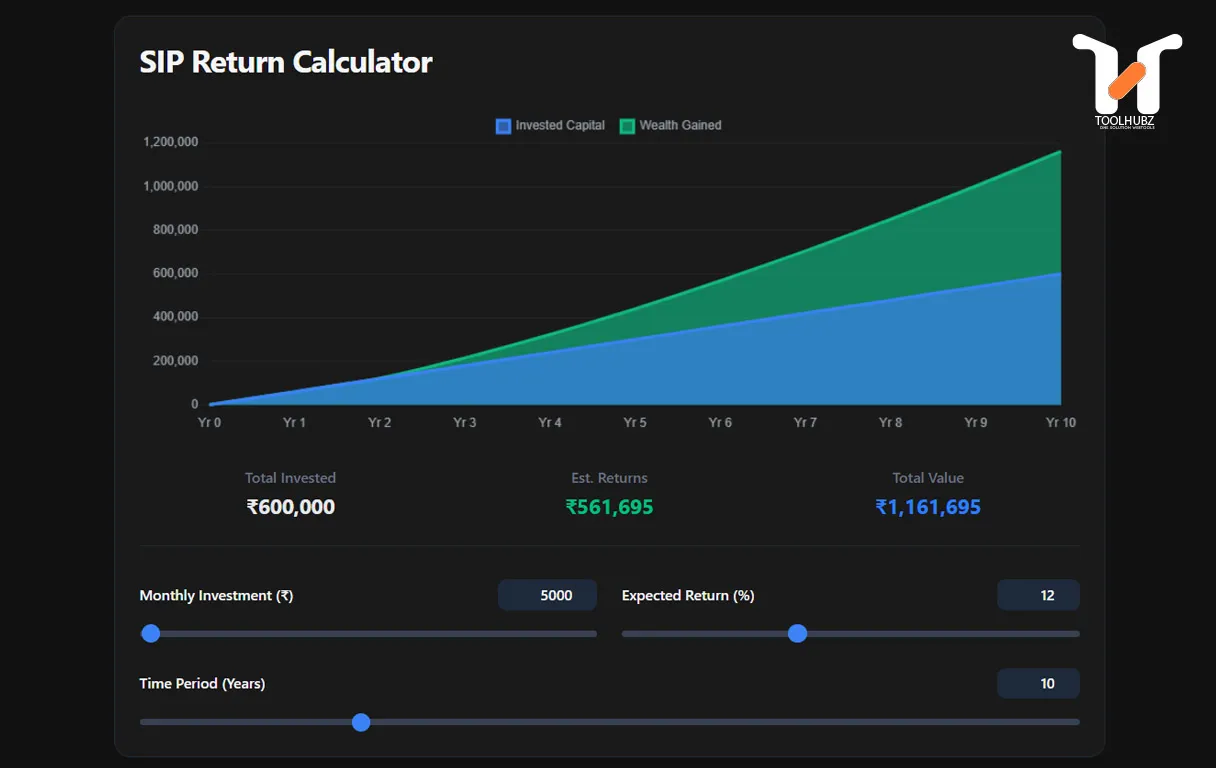 sip returns calculator